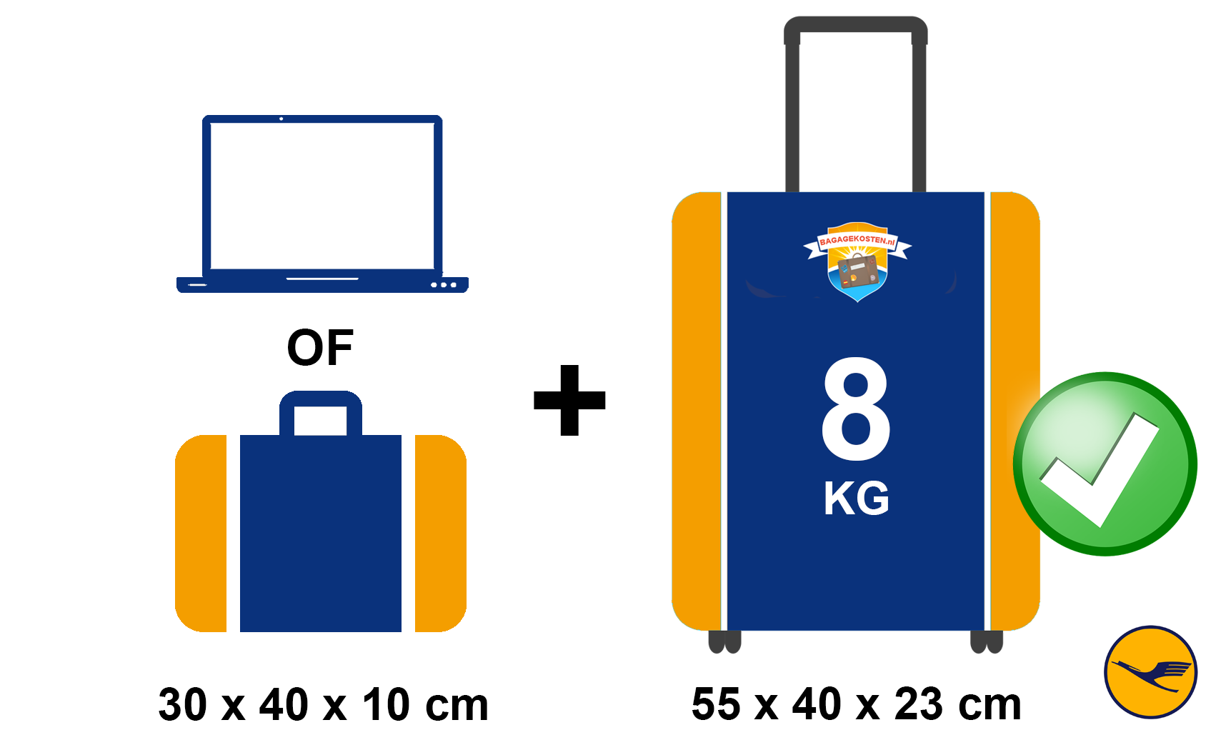 Bediende Veranderlijk Technologie Lufthansa bagage | handbagage en ruimbagage | Bagagekosten.nl